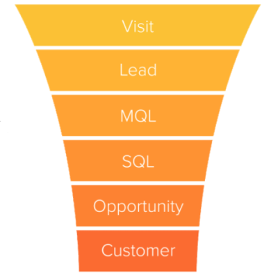 Lead Funnel